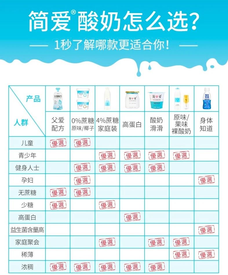 从乳业后浪到新消耗骄子，，，简爱酸奶做对了什么？？？？？_必赢亚洲