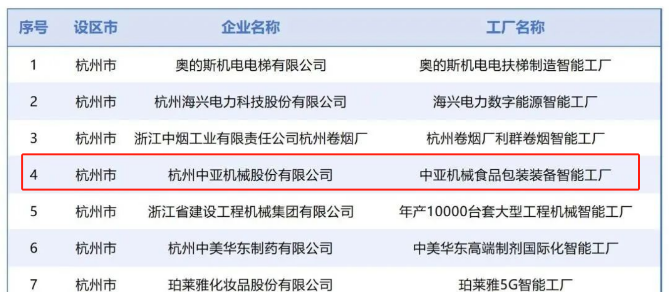 必赢亚洲获评2025年浙江省先升级智能工厂（第一批）_必赢亚洲