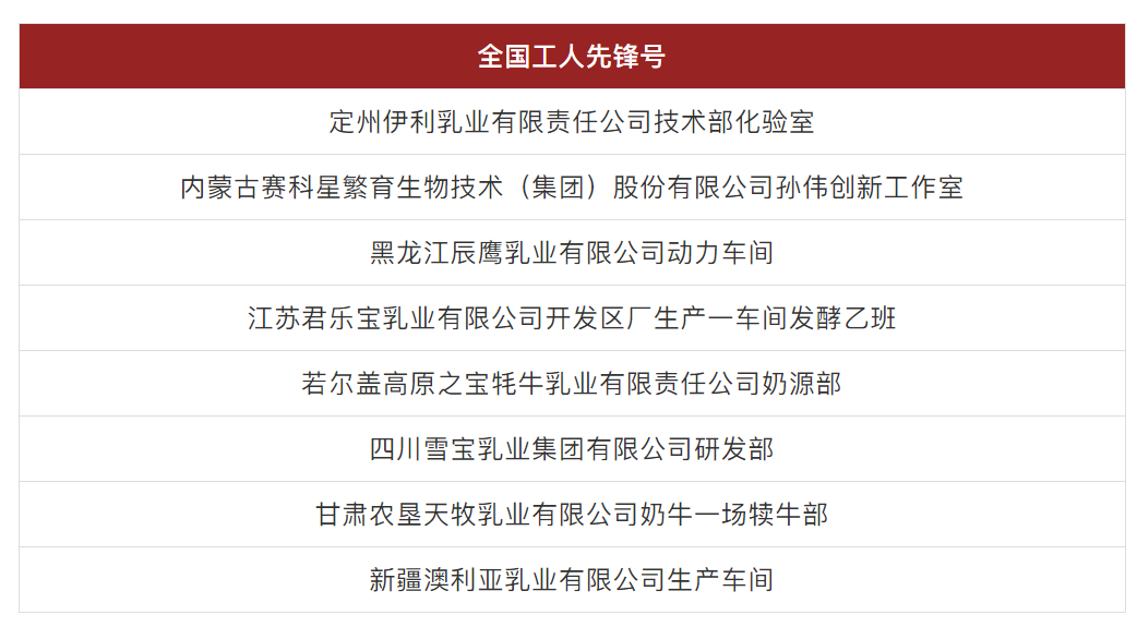 天下五一劳动奖和天下工人先锋号拟表扬人选。。ㄕ澹┕，，这些乳企和乳业人入选。。必赢亚洲